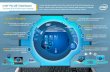 Intel® My WiFi Dashboard - One Pager · Intel@ My WiFi Dashboard The power of Wi-Fi Direct at your fingertips Ultra Wi-Fi Portability - See a friend or co-worker pop up on your dashboard,