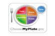 MyPlate - sps186.org Vegetable… · This could be the start of a beautiful friendship •Any vegetable or 100% vegetable juice is welcome in the vegetable food group. Meet the Vegetable