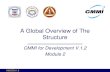 A Global Overview of The Structure€¦ · •CMMI for Development (CMMI-DEV) –covers the development and maintenance activities applied to both products and services •CMMI for
