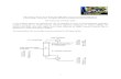 ChemSep Tutorial: Multicomponent Distillationjekeli.com/downloads/docs/ChemSepTutorial_MulticomponentDistilla… · ChemSep Tutorial: Simple (Multicomponent) Distillation Harry Kooijman