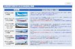 航空機 航空機の特徴と路線 - City of Sapporo...B737-800 （180席前後） ※LCC仕様 ・国内航空会社ではJALグループ、ANAグループと、スカイマークやスプリング・ジャパン