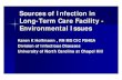 Sources of Infection in Long-Term Care Facility ......Sources of Infection in Long-Term Care Facility - -Environmental Issues Karen K Hoffmann , RN MS CIC FSHEA Division of Infectious