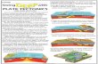 Ocean to Ocean PLATE TECTONICS - Weeblykbuleyclassroom.weebly.com/uploads/3/7/9/5/37955587/...convergent plate boundaries: Ocean to Ocean: when the crust of two oceanic plates meet,