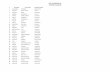 LIST OF PRINTED IDs TORONTO-CANADAphilcongen-toronto.com/consular/docs/list14.pdf · 2016. 3. 10. · list of printed ids toronto-canada # lastname first name maternal name 1 ab-abuen