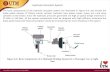 Hydraulic Actuation System - Universiti Teknologi Malaysiaarahim/MKMV2223 Analysis of Hydraulic...Hydraulic Actuation System The basic components of the hydraulic actuation system