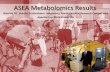 ASEA Metabolomics Results Metabolomics...Fatty Acids Higher in ASEA vs. Placebo -200 400 600 800 1,000 1,200 1,400 1,600 1,800 2,000 ASEA Placebo Least Square Mean Area Myristic acid