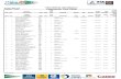 Final Official Classification Europen Rally Cup Clasificación ......Final Official Classification 16/04/2011 18:00 Clasificación Final Oficial Europen Rally Cup Pos No. Driver Co-Driver