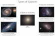 Types of Galaxies - NASA · Title: Types of Galaxies Author: Sarah Eyermann Subject: Illustrations of different types of galaxies; used in Session 9 of Afterschool Universe. Created