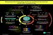Infographic- Mapping the Interplay of Viral and Host Genomics with HiFi Sequencing · 2020. 4. 27. · Title: Infographic- Mapping the Interplay of Viral and Host Genomics with HiFi