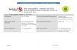 OAKTHORPE PRIMARY SCHOOL COVID-19 RISK ASSESSMENT...2 Version 8 04.01.2021 OAKTHORPE PRIMARY SCHOOL – COVID-19 RISK ASSESSMENT SCOPE OF OPERATION, LOCATION AND PERIOD This Risk Assessment