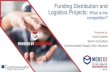 Funding Distribution and Logistics Projects: What is the ...2020.modexshow.com/seminars/assets-2020/1588.pdfRETURN ON INVESTMENT CALC (ROI) SIMPLE DEFINTIONS FOR NON-FINANCE FOLKS
