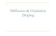 Diffusion & Oxidation Doping - Chalmersfy.chalmers.se/~yurgens/FKA196/lectures/Diffusion...Diffusion 1st Fick’s law Fick's First Law is used in steady state diffusion, i.e., when
