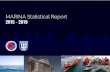 FOREWORD - Maritime Industry Authority · 2020. 10. 22. · pg. 2 FOREWORD This Annual Report on Basic Maritime Statistics compiles into one publication all the available maritime