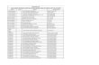 Annexture-A UNCLAIMED DEPOSITS FOR THE PERIOD ......Carnac Bunder 3 MR BALU ATMARAM SATPUTE RID/1840/1840 Carnac Bunder 4 MR SANT NILOBARAI TRANSPORT PVT.LTD RID/1905/1905 Carnac Bunder