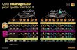 Quel éclairage LED - Philips...LED-HL [≈H1] LED-HL [≈H4] LED-HL [≈H7] LED-T10 [≈W5W] LED-AMBER [≈PY21W] LED-AMBER [≈WY21W] LED-T10 [≈W5W] LED-T10 [≈W5W] CANbus LED-HL