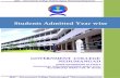 Students Admitted Year wise · 2020. 2. 16. · 2.1 Number of students enrolled year wise during the last five years Sl. No. Year of Enrollment Name Name of Programme Student Enrollment