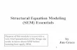 (SEM) Essentials Structural Equation Modeling€¦ · I. SEM Essentials: 1. SEM is a form of graphical modeling, and therefore, a system in which relationships can be represented