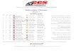 Event - 2 (RACEWURX) VIR CCS Results.pdf · 2016. 8. 30. · 2 8 Yamaha 1000 Leicester, NC33 Samuel Smathers Bobs Tile Service, Dunlop, Superbike Unl imited.com 3 8 Honda 1000 Wayne,