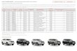 LAND CRUISER PRADO - Toyota Україна · 2021. 1. 25. · LAND CRUISER PRADO --(040) (202) (1F7) (4V8) - (221) ' 1G3) - (221) (218) (3R3) (070) (4X4) ' FV 22 FW 40 FW 22 GF 22