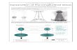 The Eye | Front Pagethe-eye.eu/public/concen.org/Electronic Mind Control... · 2017. 8. 24. · 2. Nikola Tesla: electric wave (longitudinal) òt2 The two parts of the wave equation