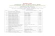 BOOK LIST Updated upto 31 December 2020 LIST... · 2020. 12. 30. · BOOK LIST Updated upto 31 December 2020 NATIONAL COUNCIL FOR PROMOTION OF URDU LANGUAGE FAROGH-E-URDU BHAWAN Headquaters: