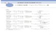 急速進行性腎炎症候群RPGN メの：フォレストプロット一覧jin-shogai.jp/policy/rpgn/pdf/RPGN_2020.pdf2 エビデンスに基づく急速進行性腎炎症候群（RPGN）診療ガイドライン2020