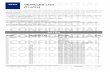 VEHICLES LIST (Trucks) - MADIPRO · 2009. 10. 10. · DAF MODEL POWERPLANT SYSTEM TYPE ... New CF 75-250 DIESEL INJECTION Delphi DMCI A New CF 75-310 DIESEL INJECTION Bosch EAS A