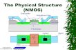 The Physical Structure (NMOS)users.encs.concordia.ca/~asim/COEN 451/Lectures/L2.1...CONCORDIA VLSI DESIGN LAB 1 The Physical Structure (NMOS) Field Oxide SiO2 Gate oxide Field Oxide
