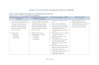 Grade 7 ELA Curricular Frameworks with ELL Scaffolds · 2017. 11. 14. · Unit 1: Outcomes, Scaffolds, and Suppo rts by ELP Level (Standard RL. 7.2, RI.7.2) Outcomes, Scaffolds, and