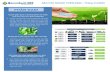 PHÂN ĐẠMstatic1.vietstock.vn/edocs/Files/2020/11/21/nganh-phan...2020/11/21  · doanh nghi ệp sản xuất phân bón cắt giảm chi phí và cải thiện tỷ suất lợi
