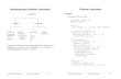 Sottoprogrammi: funzioni e procedure Funzioni e procedure … · 2008. 12. 2. · ••  è la lista dei parametri formali (dominio). ... l’algoritmo eseguito
