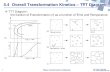 5.4 Overall Transformation Kinetics TTT Diagramocw.snu.ac.kr/sites/default/files/NOTE/Wk8_2Chapter 5. Part 4.pdf5.4 Overall Transformation Kinetics –TTT Diagram Johnson-Mehl-Avrami