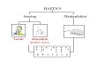 HAPTICS Sensing Manipulation - Purdue Universityece511/lectureNotes2006/... · 2007. 11. 24. · HAPTICS. Slide courtesy of Prof. Roberta L. Klatzky, CMU, 2005 Haptic Perception &