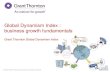 Global Dynamism Index 2012: business growth fundamentals ... 2013...Global Dynamism Index (GDI) - the best environment for dynamic business growth 406 interviews conducted 22 indicators