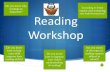 reading ppt for parents - St James' CE Primary School...Shared reading Guided reading Paired reading Independent reading Focused reading activities Reading across the curriculum Class