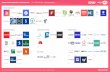 TURKISH OPEN BANKING ECOSYSTEM MAP V1.6 - MARCH 30, … · 2021. 3. 30. · TURKISH OPEN BANKING ECOSYSTEM MAP V1.6 - MARCH 30, 2021 [NON-EXHAUSTIVE] This is by no means an exhaustive