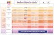 Kanban Maturity Model · 2020. 12. 11. · kanban board 0.2 Visualize basic work item related information on a ticket 0.1 Establish personal WIP limits 0.1 Make the rules for the