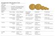 Krugerrand Gold Bullion Coin
