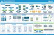 VMware Validated Design - Cloud Panda...Controllers, vCenter Server instances, ESXi hosts, and NSX components with syslog protocol. vRealize Log Insight also integrates with vRealize