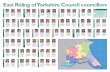 East Riding of Yorkshire Council councillors