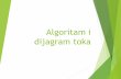 Algoritam i dijagram toka - gimnazija.bdcentral.net