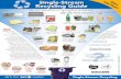 Single-Stream Save Recycling Guide