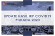 UPDATE HASIL IKP COVID19 PILKADA 2020