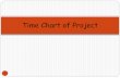 Time Chart of Project