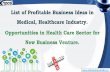 List of Profitable Business Ideas in Medical, Healthcare ...