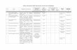 Daftar Informasi Publik Sekretariat Daerah Kota Balikpapan