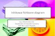 Ishikawa fishbone diagram - is.muni.cz