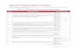 Appendix A. BTA Compliance Checklist