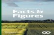 Facts & Figures Facts & Figures - Agriculture and Food
