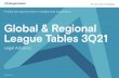 Global & Regional League Tables 3Q21